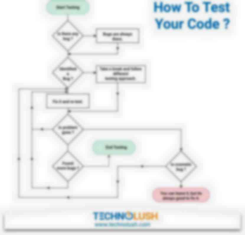 How To Test Your Code ?