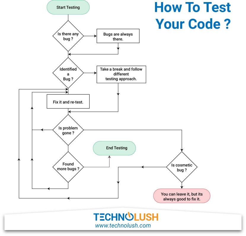 How To Test Your Code ? How To Test Your Code ?