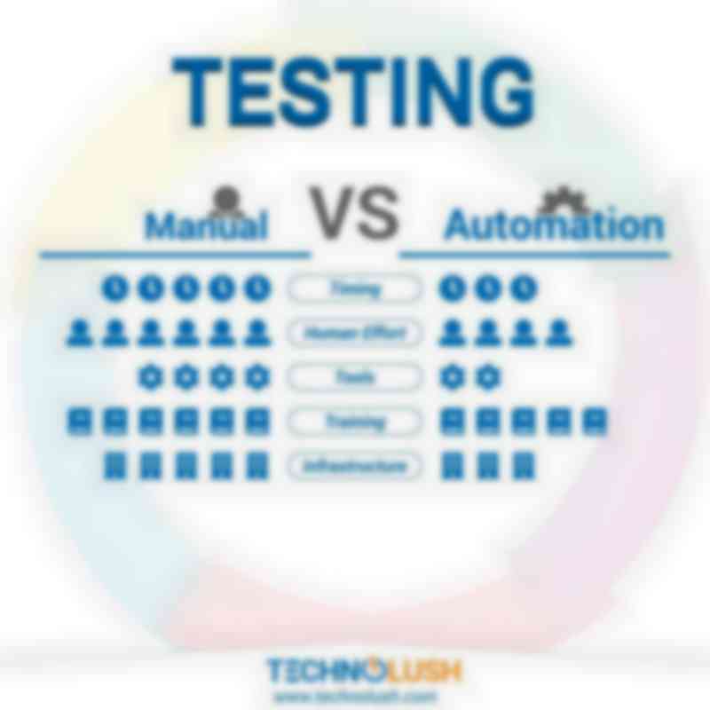 Manual Testing vs Test Automation