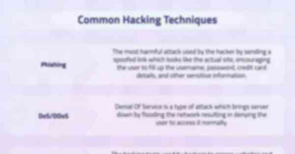 Common Hacking Techniques
