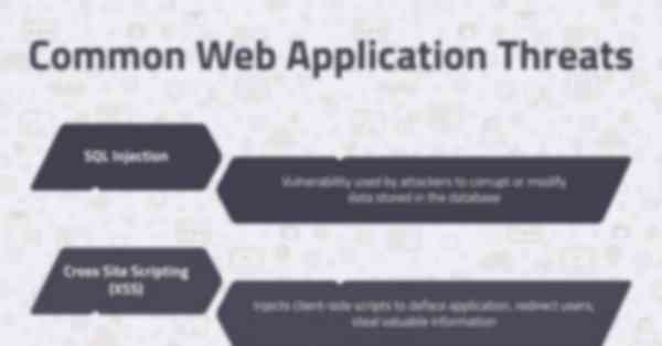 Common Web Application Threats