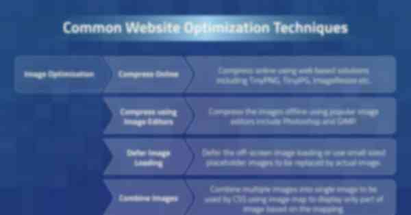 Common Website Optimization Techniques