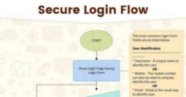 Secure Login Flow