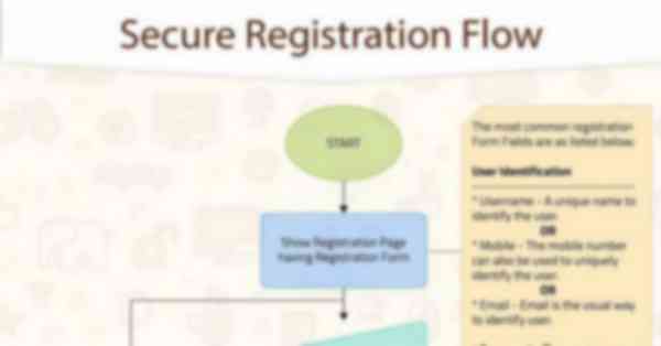 Secure Registration Flow