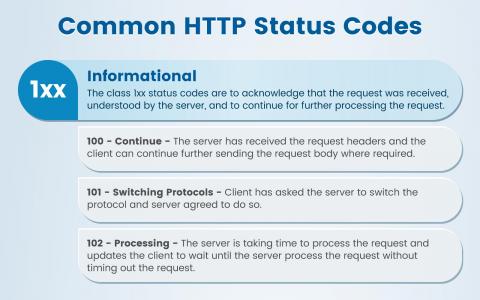 Common HTTP Status Codes