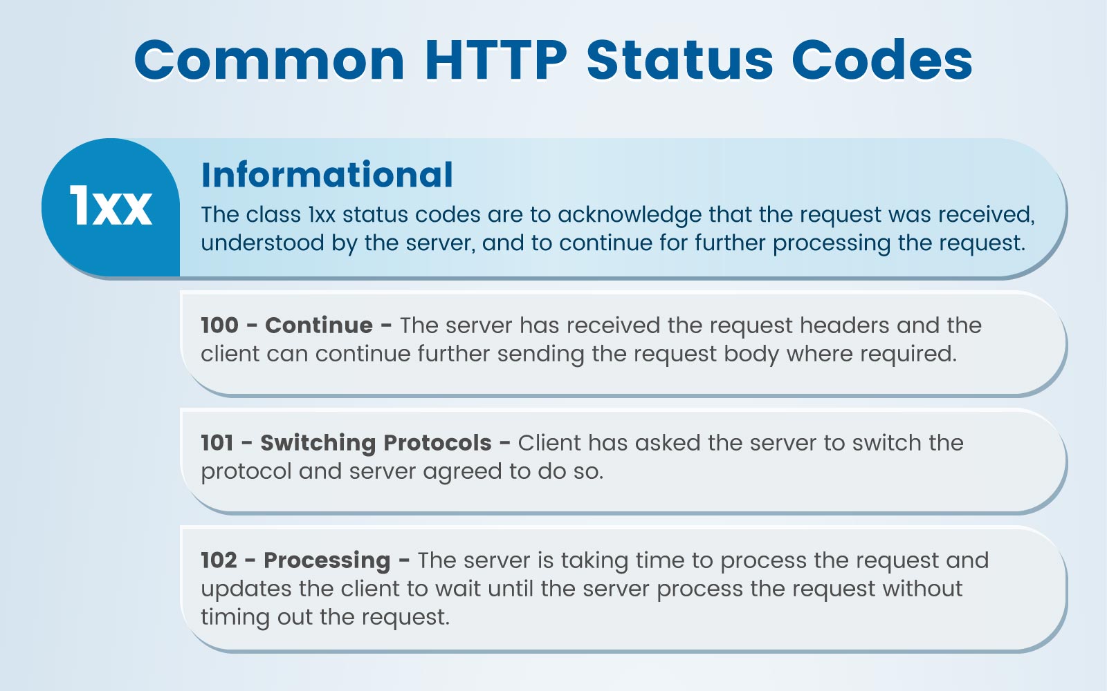 Common HTTP Status Codes TechnoLush