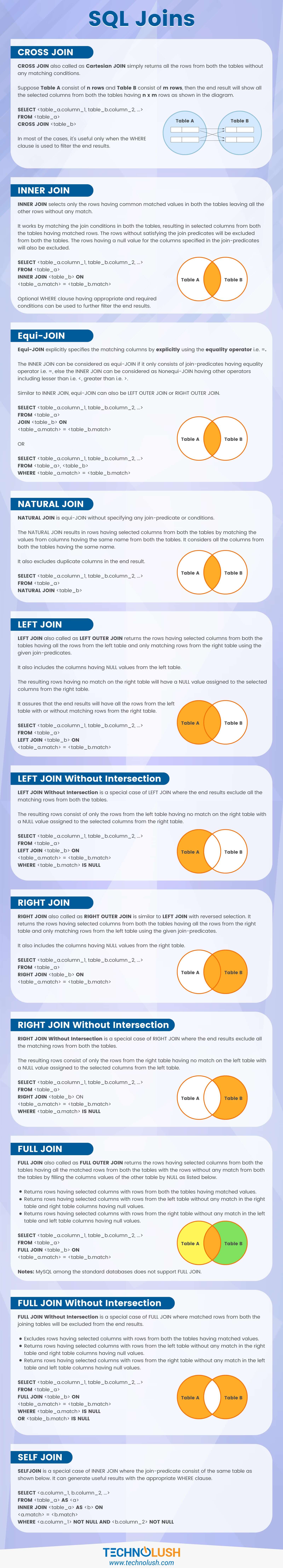 SQL Joins