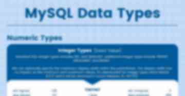 MySQL Data Types