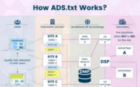 How To Declare Authorized Digital Sellers Using ads.txt?