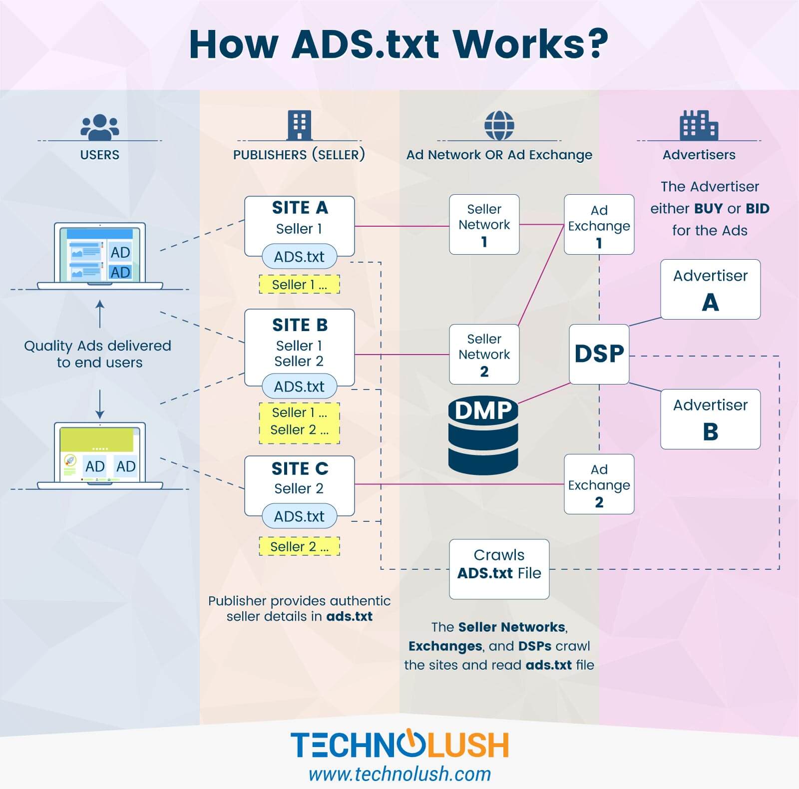 Authorized Digital Sellers