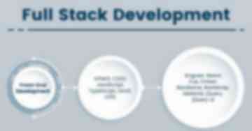 Full Stack Development