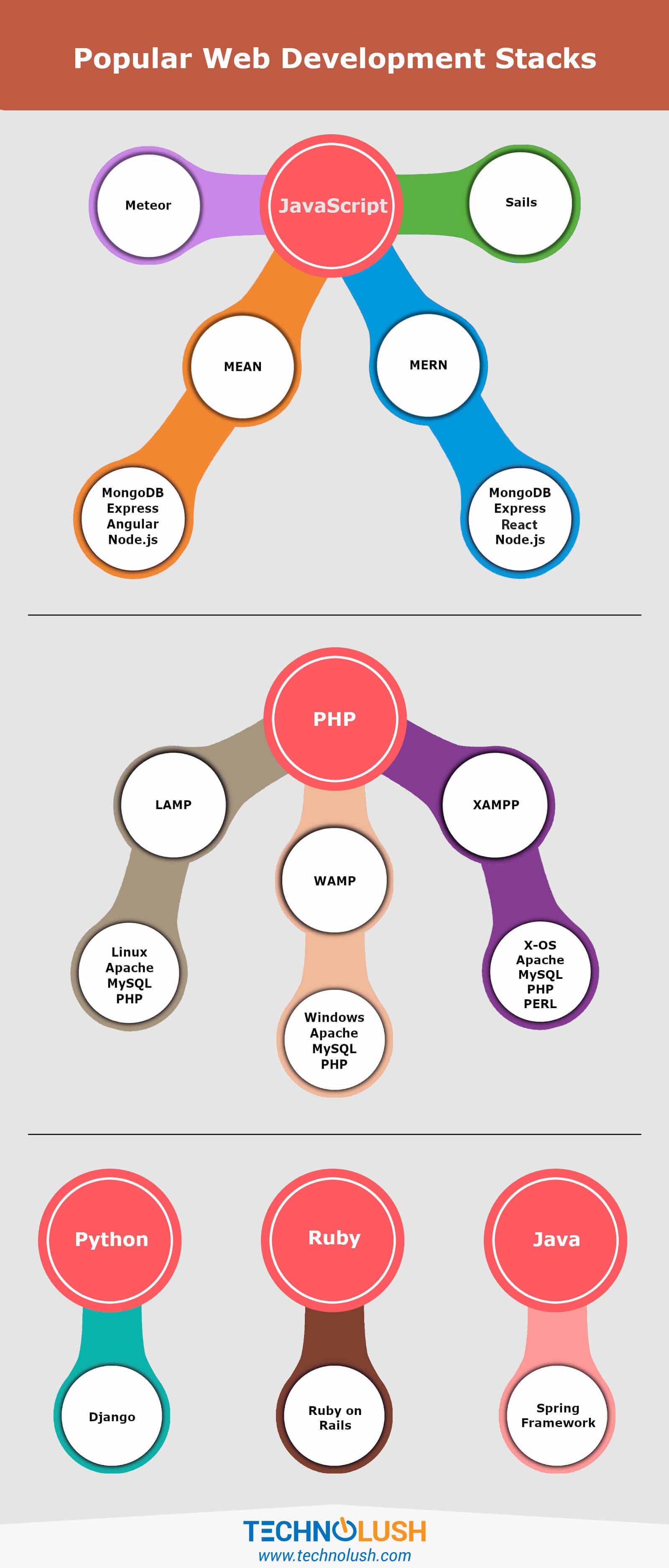 Web Development Stacks Web Development Stacks