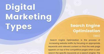 Types Of Digital Marketing