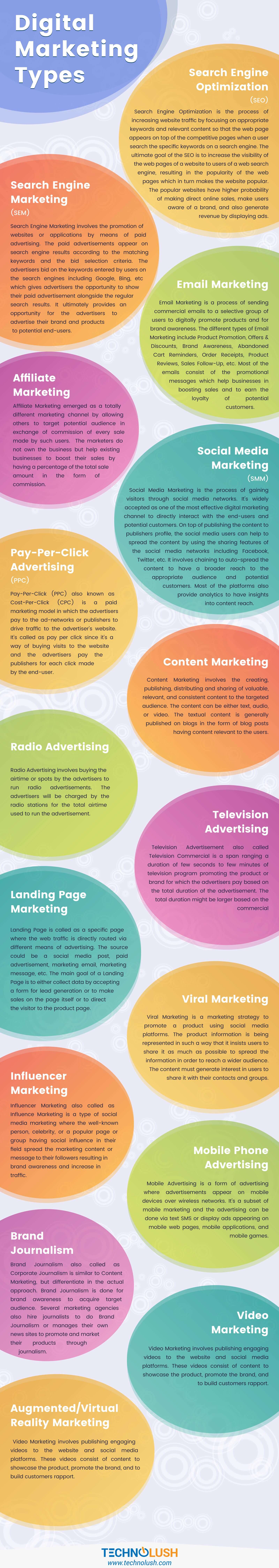 Types Of Digital Marketing