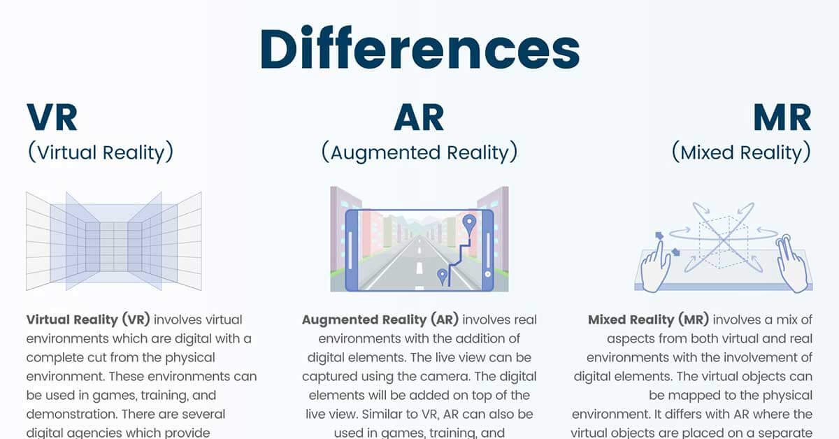 Difference Between AR, VR, MR