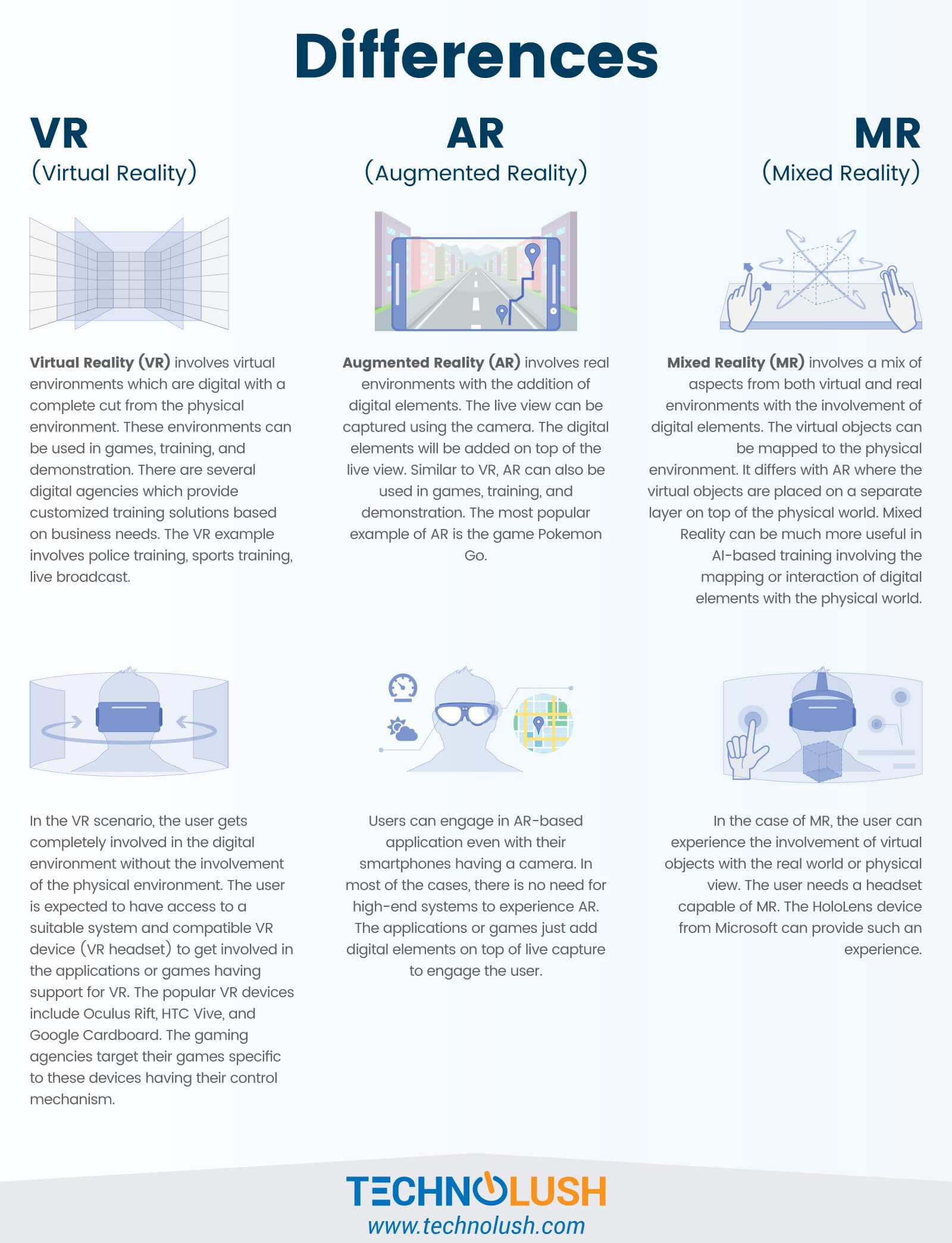 Difference Between AR, VR, and MR | TechnoLush