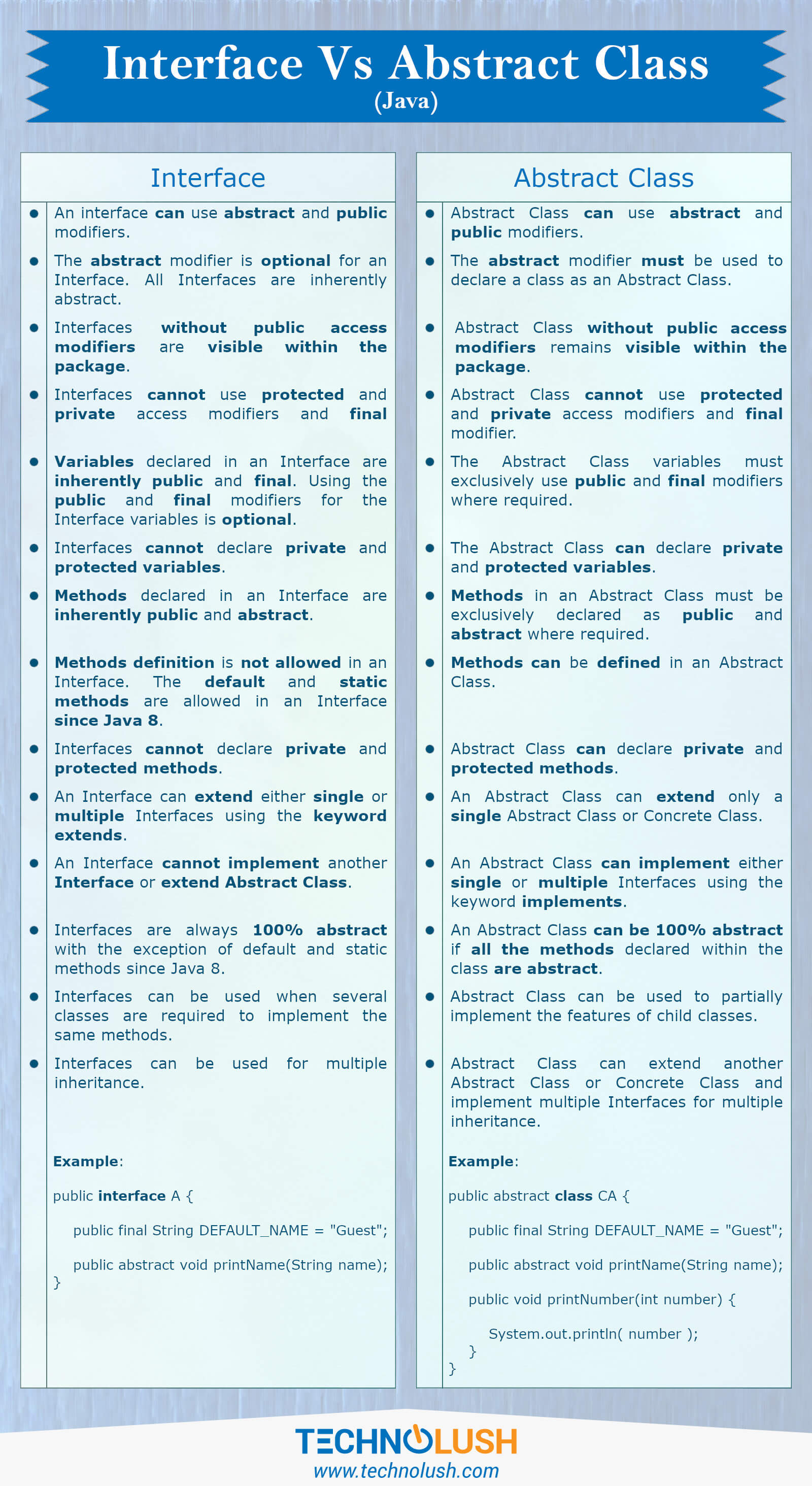 Interface Vs Abstract Class In Java TechnoLush