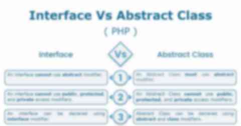 Interface Vs Abstract Class In PHP
