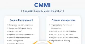CMMI Levels CMMI Levels